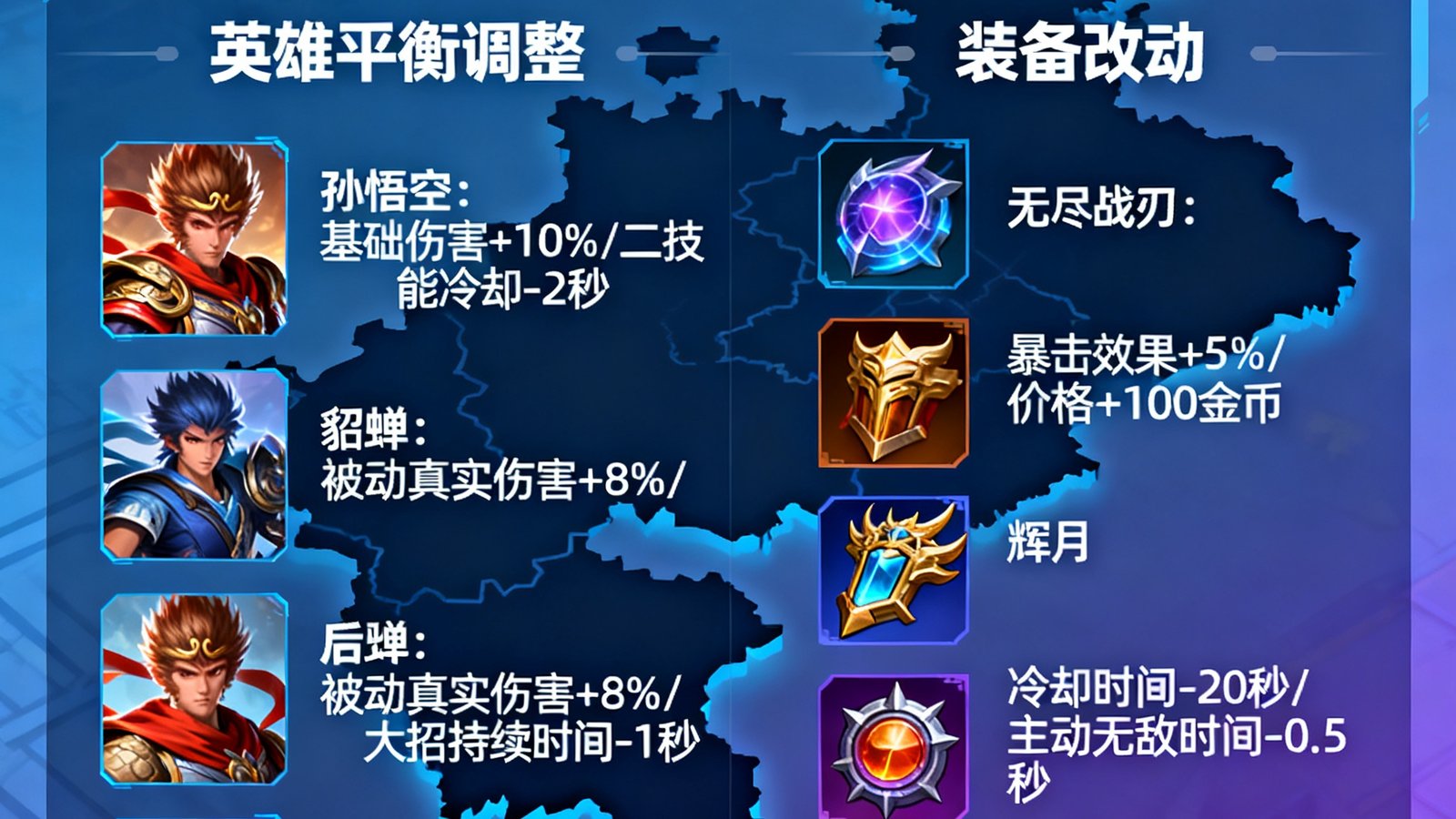 热门MOBA游戏新赛季版本更新，英雄平衡调整与装备改动